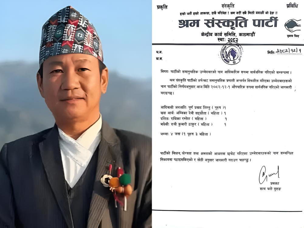 श्रम संस्कृति पार्टीले टुङ्ग्यायो समानुपातिक सांसद: ४ जनाको नाम सार्वजनिक