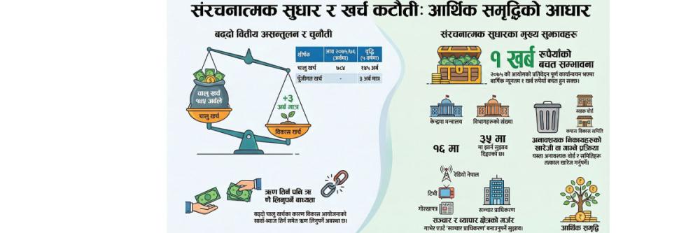 खारेज गर्नुपर्ने कैयन सरकारी संरचना अझै सञ्चालनमा, १ खर्ब खर्च घटाउन रास्वपा सरकारले गर्ला आट ?
